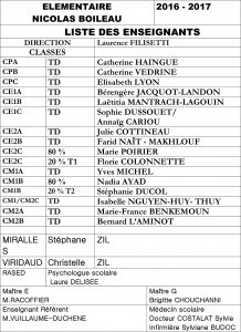 liste des enseignants